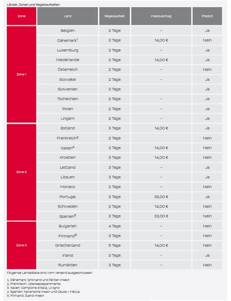 dpd versand preisliste.